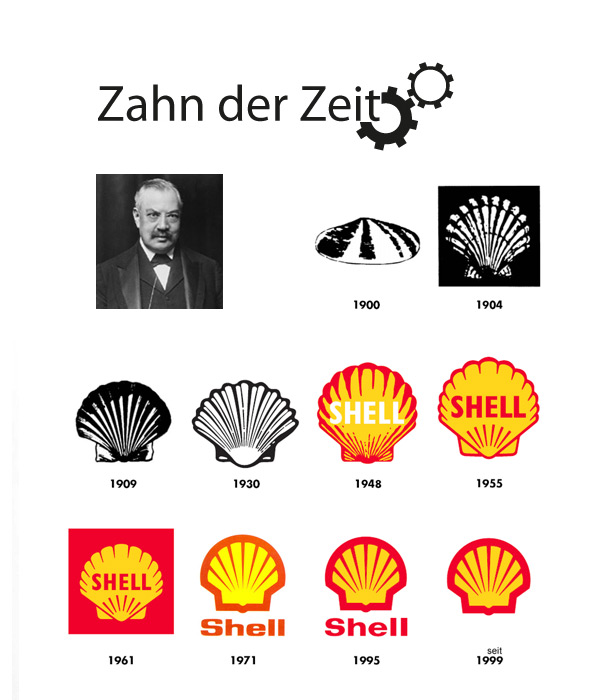 Logo Entwicklung von Shell