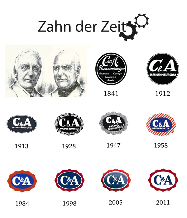 Entwicklung des Logos von C&A